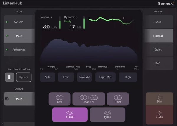 Sonnox Sonnox Sonnox Toolbox ListenHub (Digitalni proizvod)